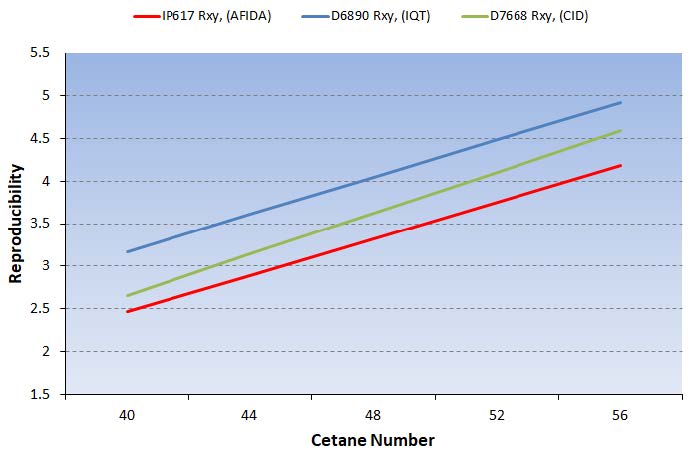 reproducibility graph
