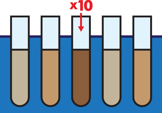 Prescriptive dilution